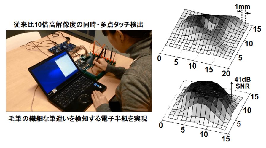 スマートセンサ 大阪大学 大学院情報科学研究科 三浦研究室